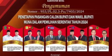 KPU Muna Tetapkan Lima Pasangan Calon Bupati-Wakil Bupati Pada Pilkada Muna 2024
