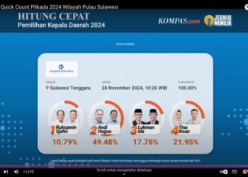 Hasil Quick Count Charta Politika Tempatkan Paslon ASR-Hugua Pemenang Pilgub Sultra