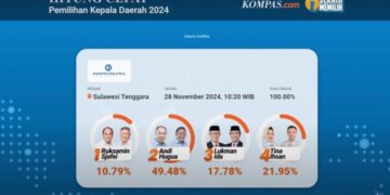 Hasil Quick Count Charta Politika Tempatkan Paslon ASR-Hugua Pemenang Pilgub Sultra