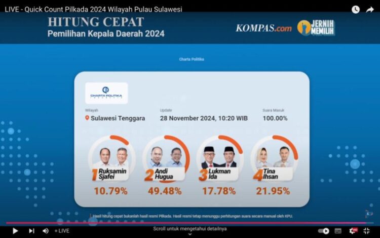 Hasil Quick Count Charta Politika Tempatkan Paslon ASR-Hugua Pemenang Pilgub Sultra